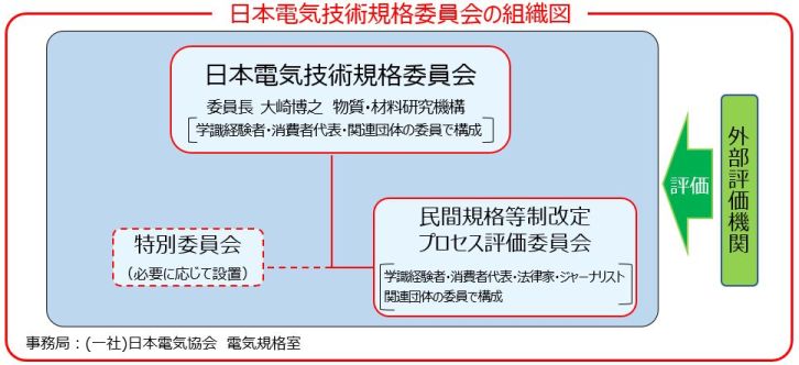 組織図